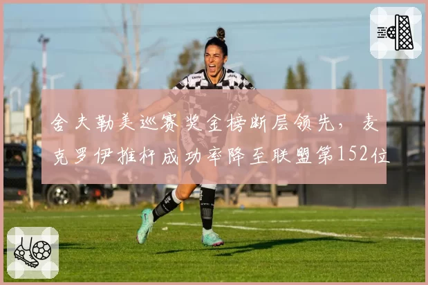舍夫勒美巡赛奖金榜断层领先，麦克罗伊推杆成功率降至联盟第152位