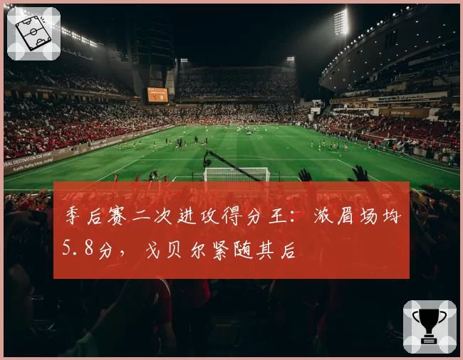 季后赛二次进攻得分王:浓眉场均5.8分,戈贝尔紧随其后
